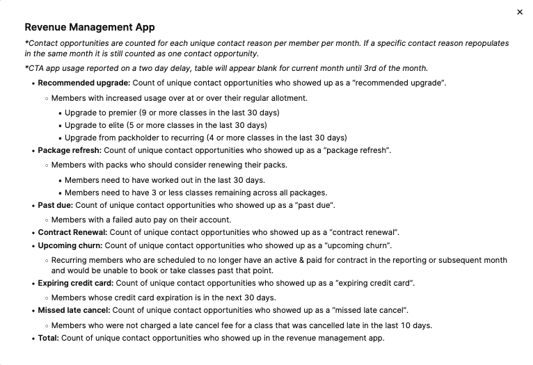 Revenue Management App explanation