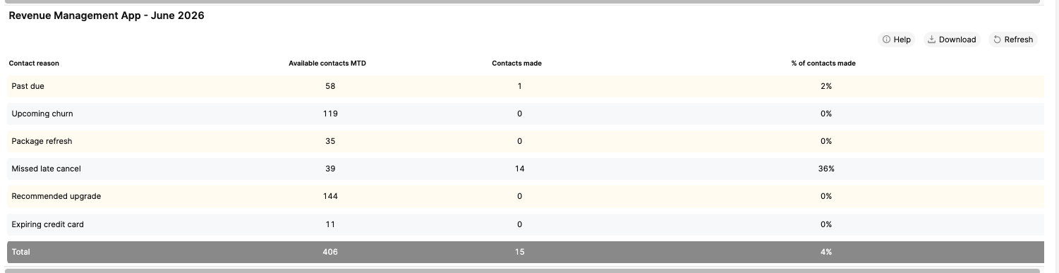 Revenue Management App - June 2026