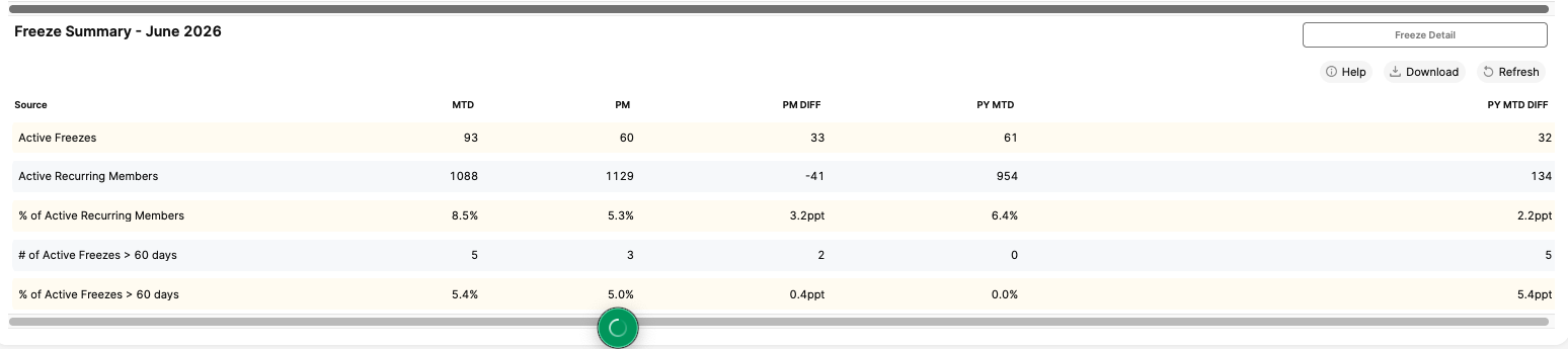 OTF Freeze Summary - June 2026